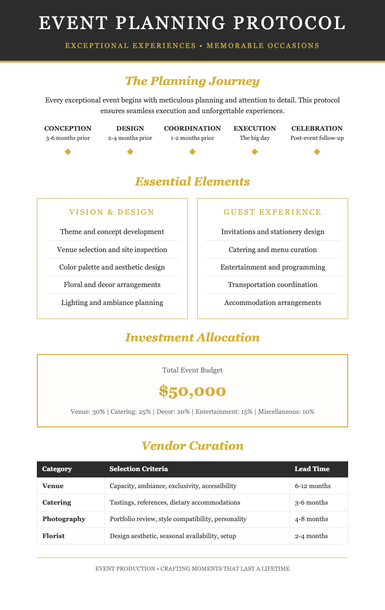 Event planning process document